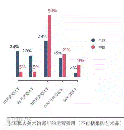 （资料来源：《私人美术馆报告》，2015）,中国私立美术馆这条路，虽“贵”，但我们咬着牙也要走下去! ,民生美术馆,K11美术馆,上海外滩美术馆,广州时代美术馆,今日美术馆,木木美术馆,北京UCCA,南京四方美术馆,龙美术馆,上海余德耀美术馆,美术馆,私立美术馆,海燕,1108176,1108176,1108176,1108176,1108176,1108176,1108176,1108176,1108176,梁爱君羊[奸笑],1108194,1108194,1108194,耐思科技,1108292,1108783,1108343,1108796,1108463,1108279,1108502,1108502,1108502,YXYXYX,1028217