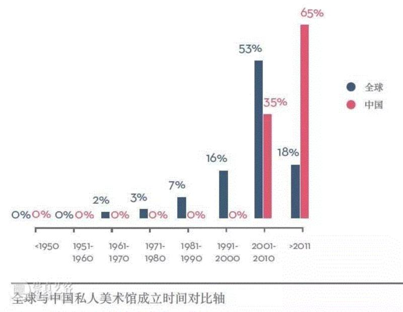 （资料来源：《私人美术馆报告》，2015）,中国私立美术馆这条路，虽“贵”，但我们咬着牙也要走下去! ,民生美术馆,K11美术馆,上海外滩美术馆,广州时代美术馆,今日美术馆,木木美术馆,北京UCCA,南京四方美术馆,龙美术馆,上海余德耀美术馆,美术馆,私立美术馆,海燕,1108176,1108176,1108176,1108176,1108176,1108176,1108176,1108176,1108176,梁爱君羊[奸笑],1108194,1108194,1108194,耐思科技,1108292,1108783,1108343,1108796,1108463,1108279,1108502,1108502,1108502,YXYXYX,1028217