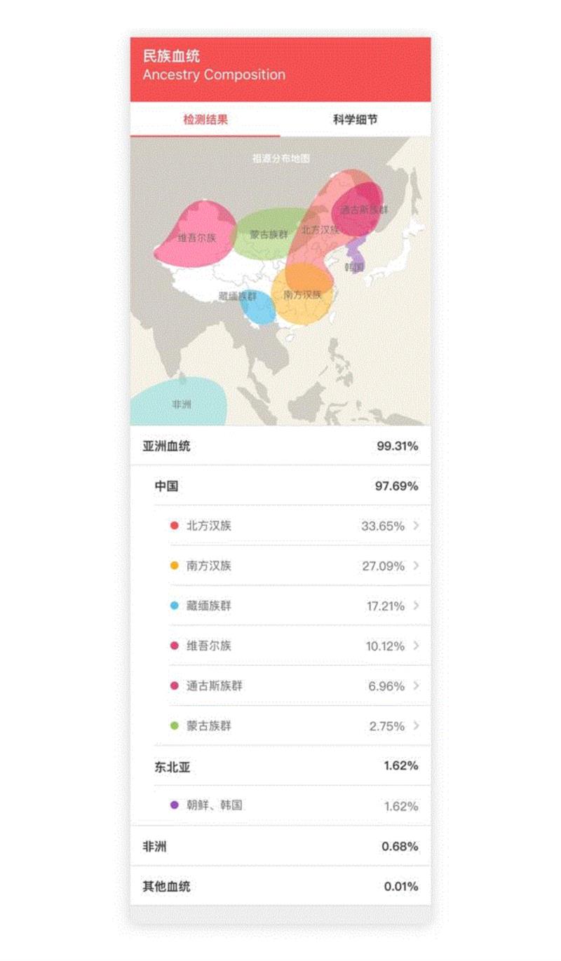 她这套染色体，曾走过半个地球， 记录了漫长的交配史...,染色体,地球,交配,基因,检测,唾液,非洲,祖源,生物,告诉我