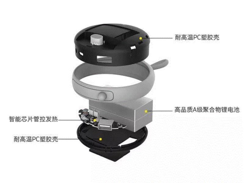 它使用的是纯三元电芯和耐高温PC塑料壳，都是防火防爆的材质，用起来更安心。,是个暖手宝，也是个充电宝，冬天少不了,充电,发热,Martube,留言,熊本熊,特惠,外形,厂家,指导价,指示灯