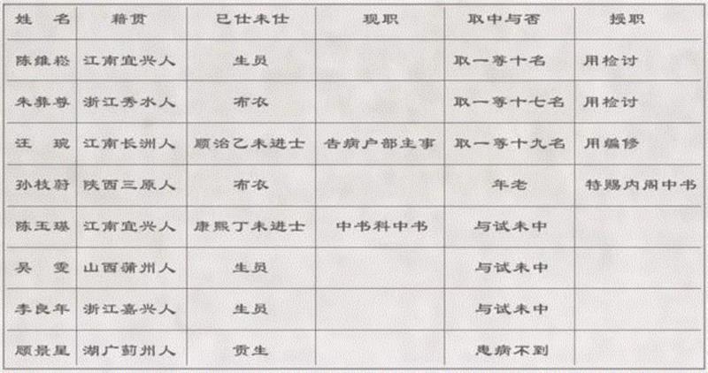 【嘉德秋拍】奕奕有雅致 诗人之书也 | 王概《山水册》并清初诸家题咏,嘉德秋拍,雅致,诗人,山水册,王士,康熙,朱彝尊,书法,鸿儒,王概