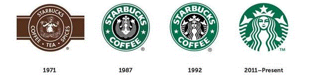 ▲ 从1971年成立至今，星巴克用过四个版本的 logo，前三个版本中每一次美人鱼都发生了比较大的变