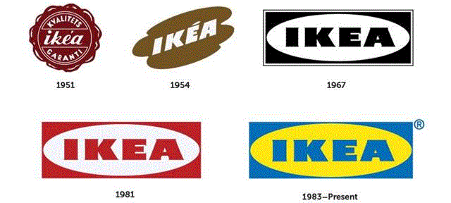 ▲&nbsp;IKEA logo 的演变历程，每个版本都在外观或者颜色上做了极大的调整，但似乎只有最