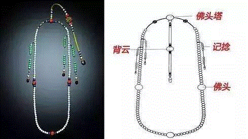 参考图,北京中拍国际2017秋拍精品赏析——清 珊瑚辑米珠包东珠朝珠,朝珠,中拍国际,秋拍精品,包东珠,东珠,清代,东珠朝珠,材质,工艺,皇帝