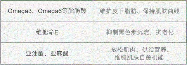 火爆全日本的中国美容秘方，让你冬天水嫩嫩,日本,美容,火爆,秘方,马油,肌肤,皮肤,化学,手工皂,油脂
