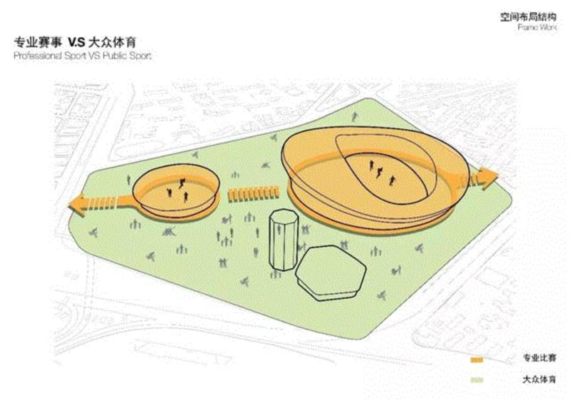 轴线分析图,上海徐家汇体育公园大规模“升级计划”，由HPP规划设计,体育,公园,徐家汇,HPP,升级,规划设计,建筑,规划,赛事,交通