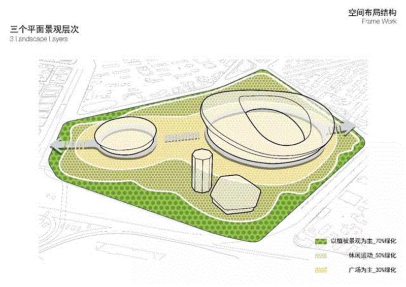 景观层次分析图,上海徐家汇体育公园大规模“升级计划”，由HPP规划设计,体育,公园,徐家汇,HPP,升级,规划设计,建筑,规划,赛事,交通