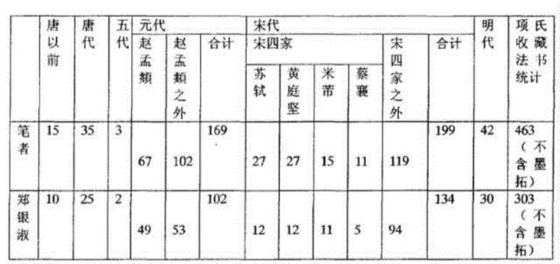 项元汴的“神品” ——赵孟頫《心经》的项元汴鉴藏印浅析,项元汴,赵孟頫,鉴藏,心经,浅析,印章,书画,神品,收藏,藏品