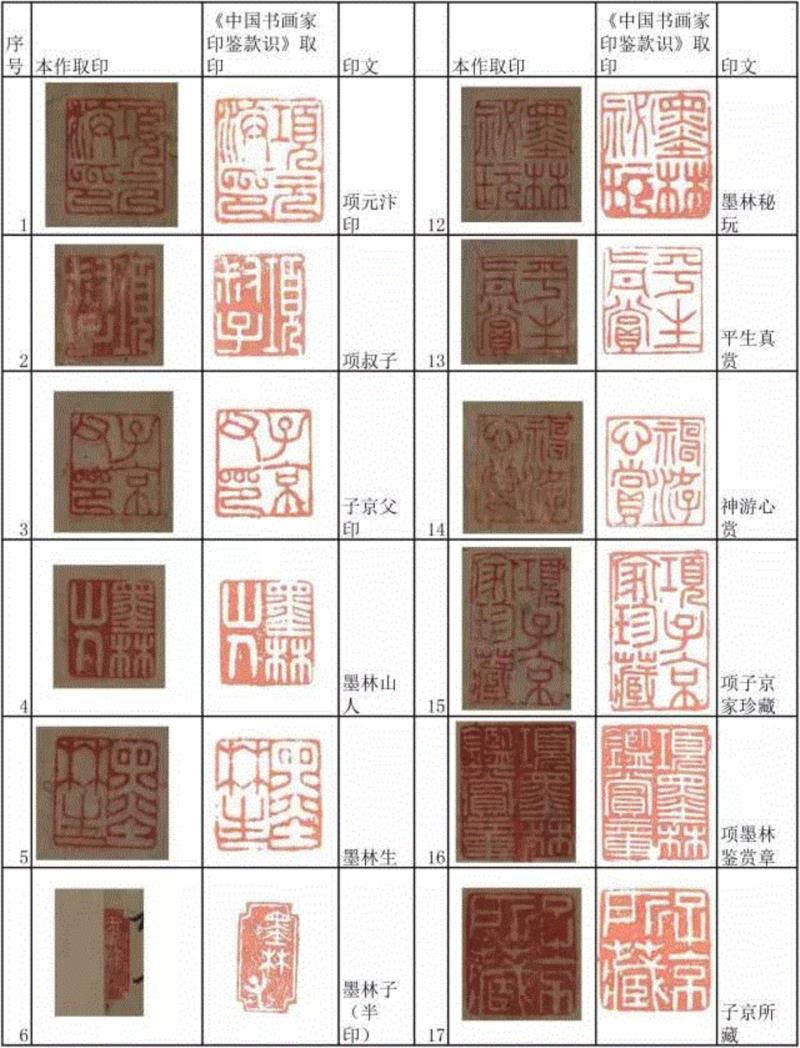 项元汴的“神品” ——赵孟頫《心经》的项元汴鉴藏印浅析,项元汴,赵孟頫,鉴藏,心经,浅析,印章,书画,神品,收藏,藏品