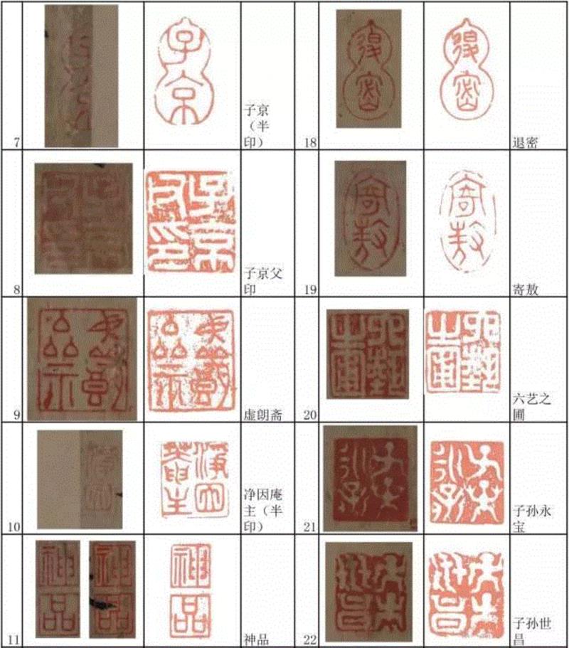 项元汴的“神品” ——赵孟頫《心经》的项元汴鉴藏印浅析,项元汴,赵孟頫,鉴藏,心经,浅析,印章,书画,神品,收藏,藏品