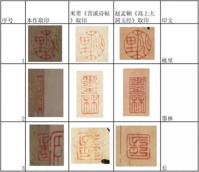 项元汴的“神品” ——赵孟頫《心经》的项元汴鉴藏印浅析,项元汴,赵孟頫,鉴藏,心经,浅析,印章,书画,神品,收藏,藏品