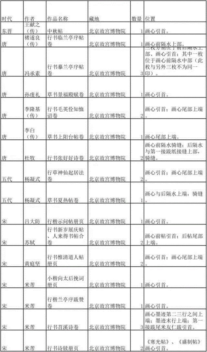 项元汴的“神品” ——赵孟頫《心经》的项元汴鉴藏印浅析,项元汴,赵孟頫,鉴藏,心经,浅析,印章,书画,神品,收藏,藏品