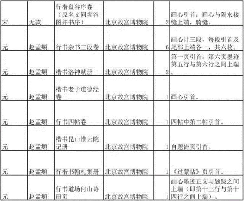 项元汴的“神品” ——赵孟頫《心经》的项元汴鉴藏印浅析,项元汴,赵孟頫,鉴藏,心经,浅析,印章,书画,神品,收藏,藏品