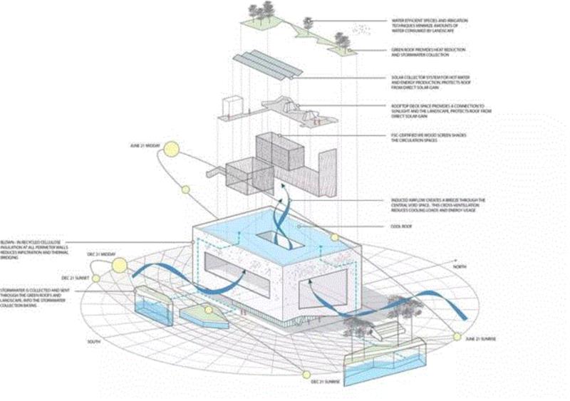 分析图? Tara Wucjik,被掏空的公寓：The SIX / Brooks + Scarpa Architects,SIX,公寓,Brooks,Scarpa,Architects,平面图,Wucjik,建筑,ArchDaily,人口