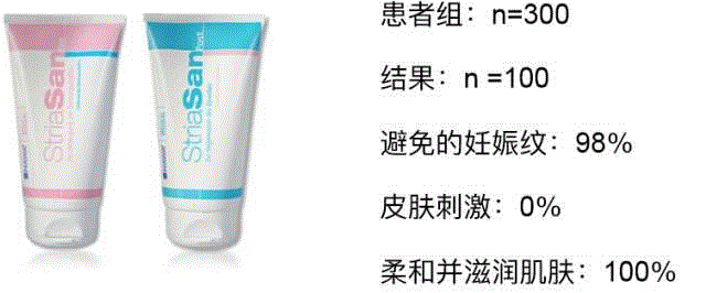 生长纹、妊娠纹破坏了美美的大长腿和小蛮腰？这个神奇宝贝帮你找回完美弹性肌肤！,妊娠,肌肤,宝贝,弹性,皮肤,StriaSan,修复,妊娠纹,纤维,德国