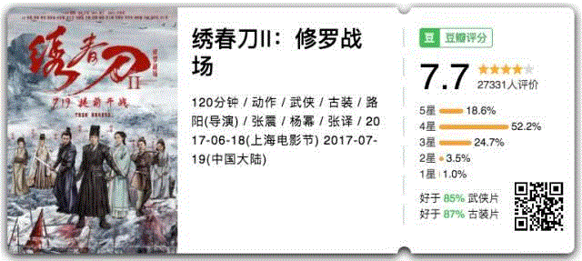 一周豆瓣热门影视 | 《权力的游戏》第七季开局9.8分，震撼回归！