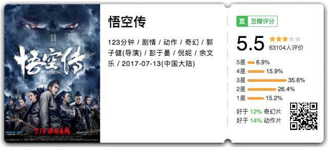 一周豆瓣热门影视 | 《权力的游戏》第七季开局9.8分，震撼回归！
