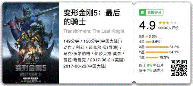 一周豆瓣热门影视 | 《权力的游戏》第七季开局9.8分，震撼回归！