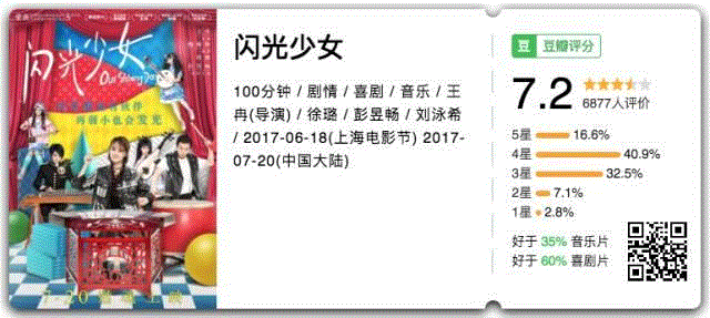 一周豆瓣热门影视 | 《权力的游戏》第七季开局9.8分，震撼回归！