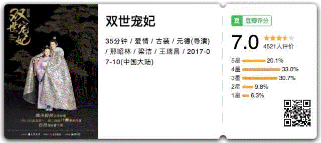 一周豆瓣热门影视 | 《权力的游戏》第七季开局9.8分，震撼回归！