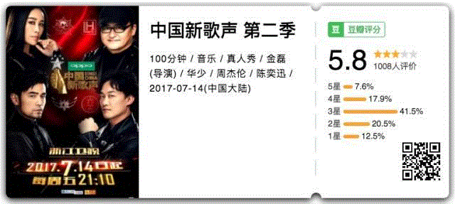 一周豆瓣热门影视 | 《权力的游戏》第七季开局9.8分，震撼回归！