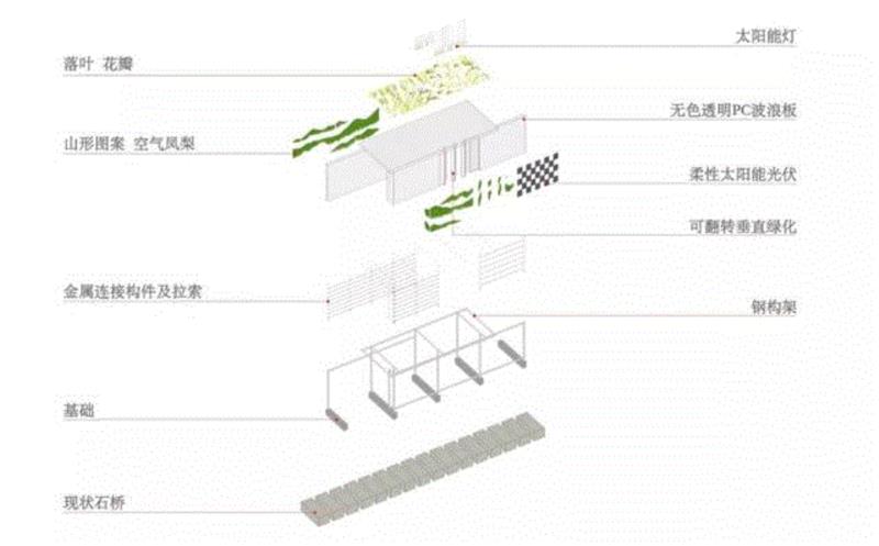 天津“零碳花园” / 天津市天友建筑设计