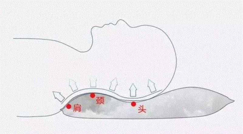睡眠质量差？试试这些枕头和被子