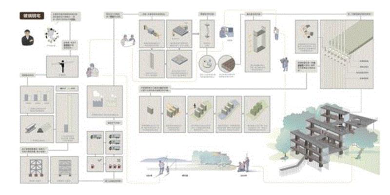 【PSA | 讲座】张永和：画，建筑 6/25（周日）
