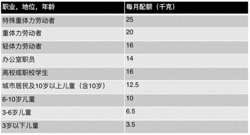 高峥：《饮食、烹调和上海“小男人”：食物配给制和经济改革的社会性结果》（2013）