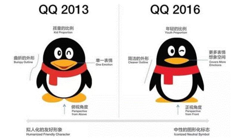 甲方：你看这个LOGO放大的同时能不能缩小一点？
