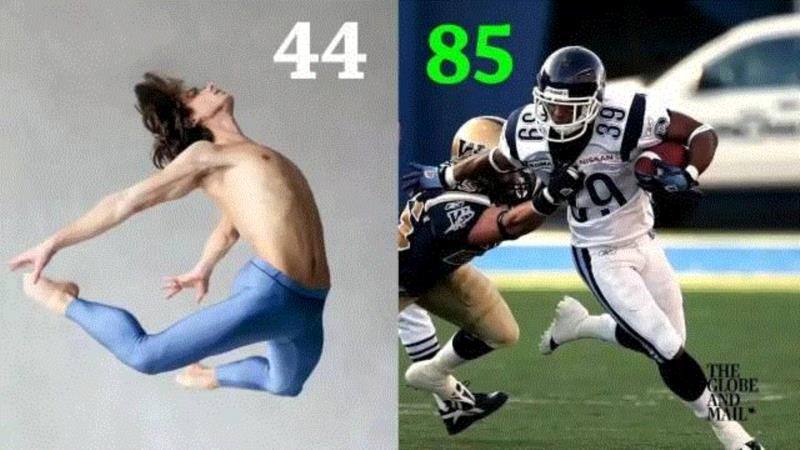 论一论：你觉得芭蕾是一项体育运动吗？舞者算是运动员吗？