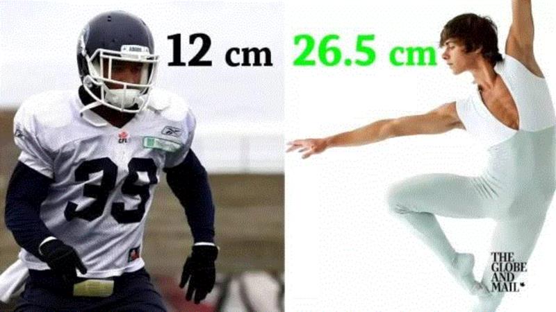 论一论：你觉得芭蕾是一项体育运动吗？舞者算是运动员吗？