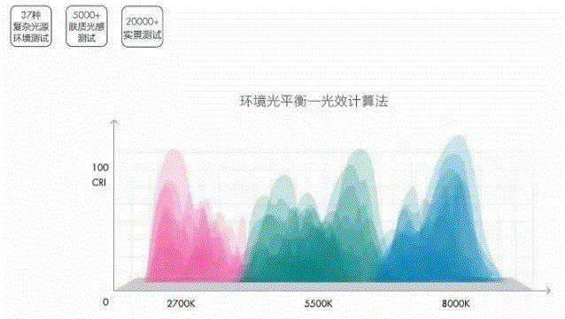 有了这只补光灯，自拍都不用修图