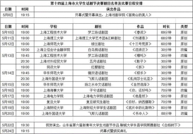 第十四届大话节决赛作品 | 上海财经大学学生话剧团《底片中的比斯特》