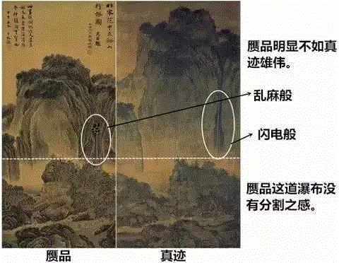 艺术 ▎千年第一人：范宽 溪山行旅图