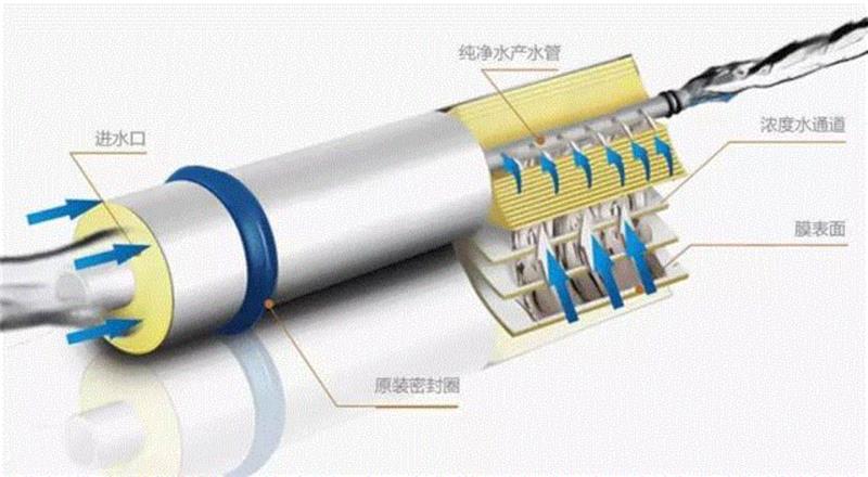 只要5秒，自来水变纯净水，什么温度都行