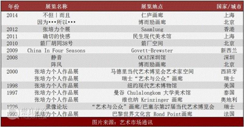 张培力 |“重复”并不意味“廉价”,复制,装置,录像艺术,录像,张培力,影像