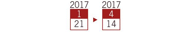 聚场辑录 | 刘洵、袁媛、郑丹、沈楚楚：在屏幕中，关于空间、本我与身体的信息传递