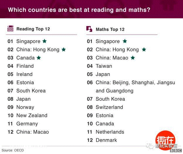 外国人数学到底有多差？！能救他们的只有中国人！