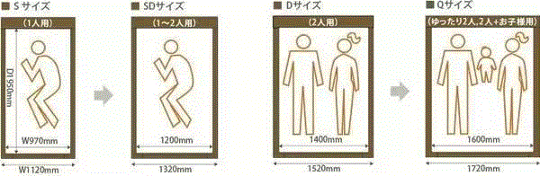 日本最新室内尺寸与动线设计总结