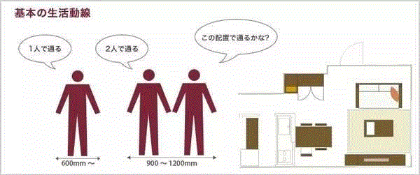 日本最新室内尺寸与动线设计总结