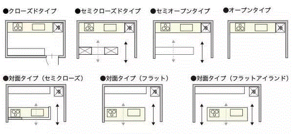 日本最新室内尺寸与动线设计总结