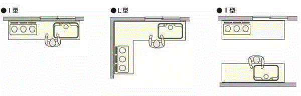 日本最新室内尺寸与动线设计总结
