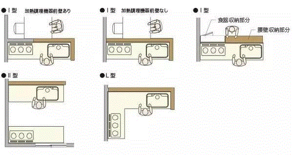 日本最新室内尺寸与动线设计总结