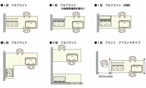 日本最新室内尺寸与动线设计总结