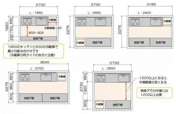 日本最新室内尺寸与动线设计总结
