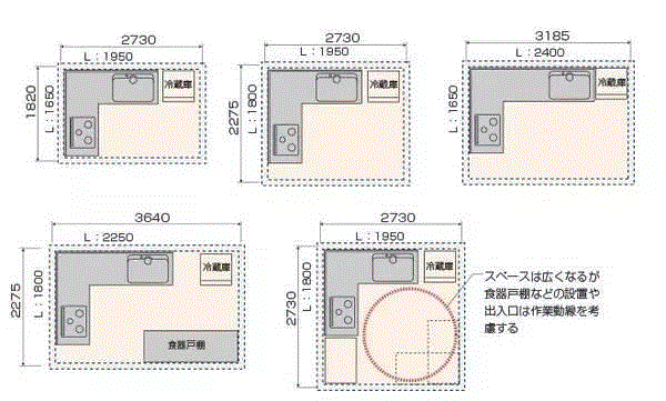 日本最新室内尺寸与动线设计总结