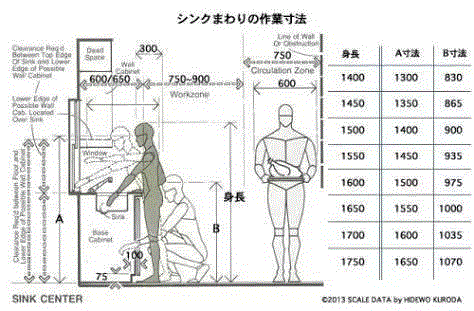 日本最新室内尺寸与动线设计总结