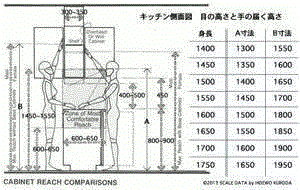 日本最新室内尺寸与动线设计总结