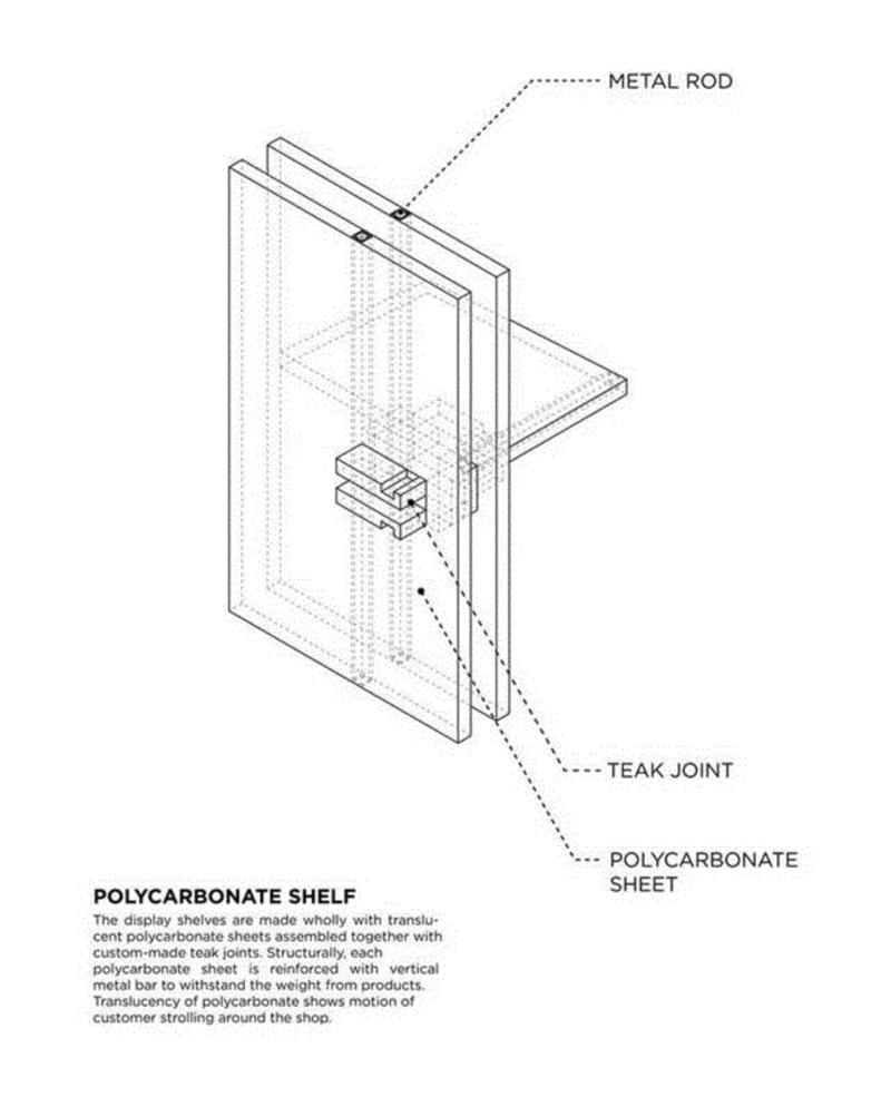 泰国版无印良品：ROOM概念店 / Maincourse Architect